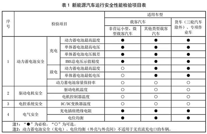 新能源车出厂安检,安全驾驶的坚实保障  第2张