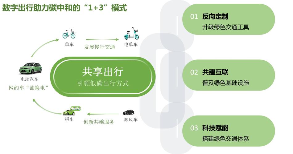 新能源车助力滴滴出行，绿色出行新时代来临  第2张