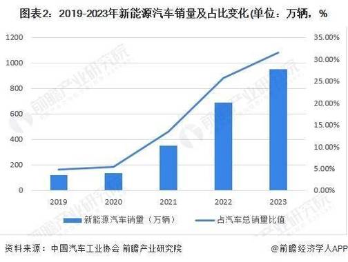 新能源车四连降,市场调整下的行业新机遇  第2张