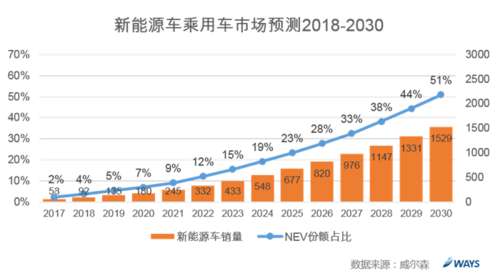 新能源车增长浪潮,驱动未来出行变革的力量  第2张