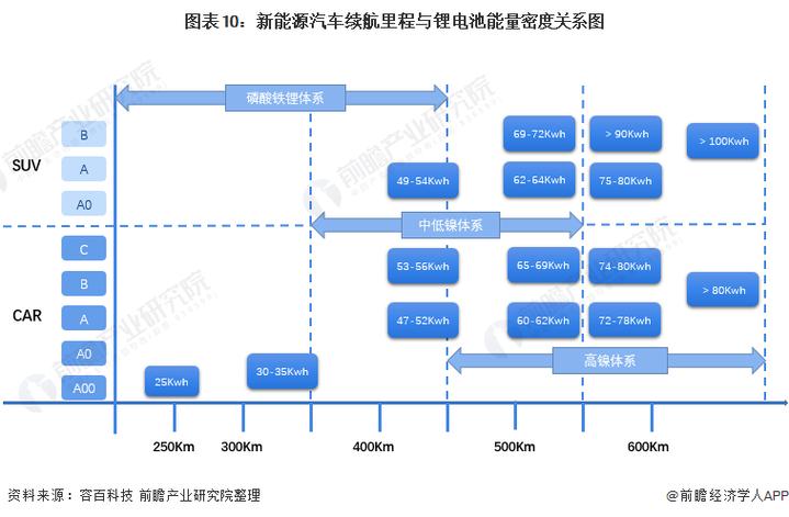 新能源车寿命里程,续航里程的突破与挑战  第2张