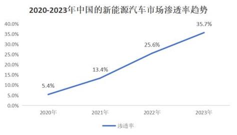 新能源车市场停滞不前，更新指标更新乏力之谜  第2张