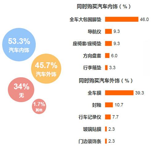 新能源车市场陷阱重重，购车需谨慎  第2张