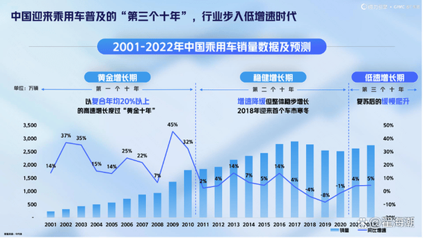 新能源车带电时代的来临,机遇与挑战并存  第2张