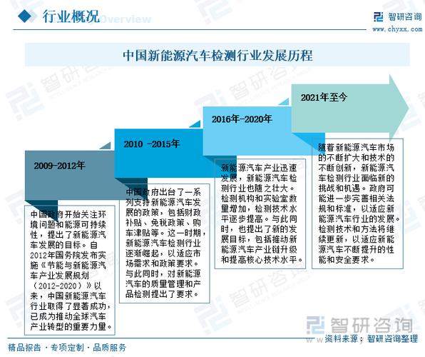 新能源车年检,未来趋势与挑战并存  第2张