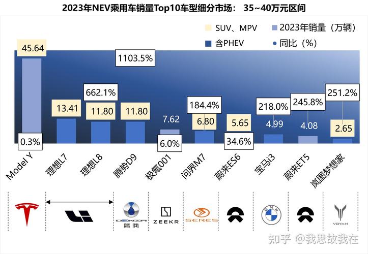 新能源车引领未来,技术革新与市场前景展望  第2张