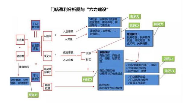 旅游中介盈利模式，旅游门店如何盈利模式分析。  第2张