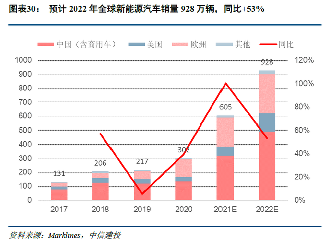 新能源车投资新风口,未来可期，投资正当时  第2张