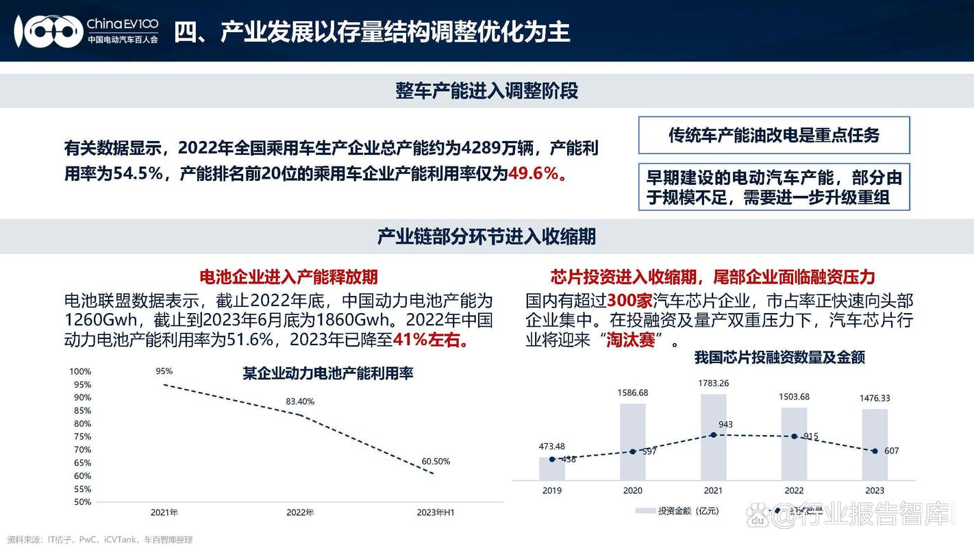 新能源车指数增强基金,投资新能源车产业的“加速器”