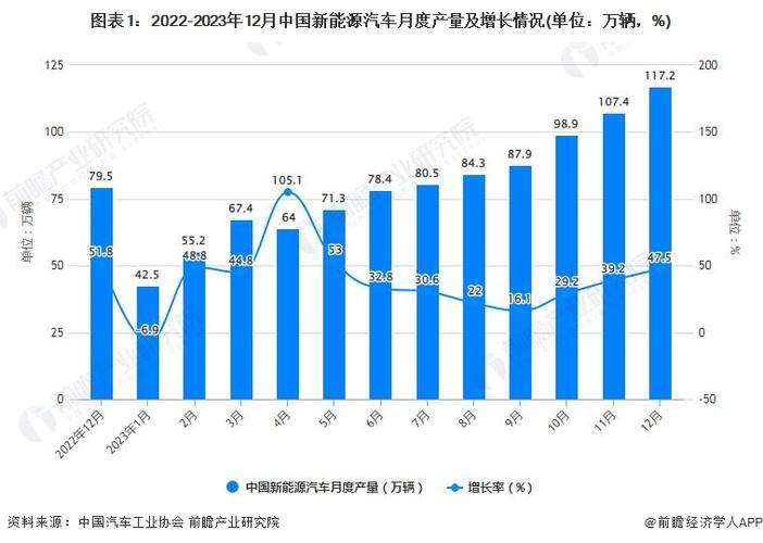 新能源车月车企销量分析,市场格局再起波澜  第2张