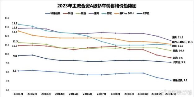 新能源车涨价潮来袭,市场供需失衡下的挑战与机遇  第2张