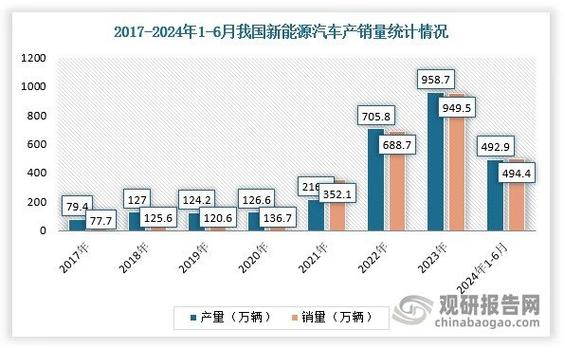 新能源车混动车年审费用探析,费用构成、趋势与展望