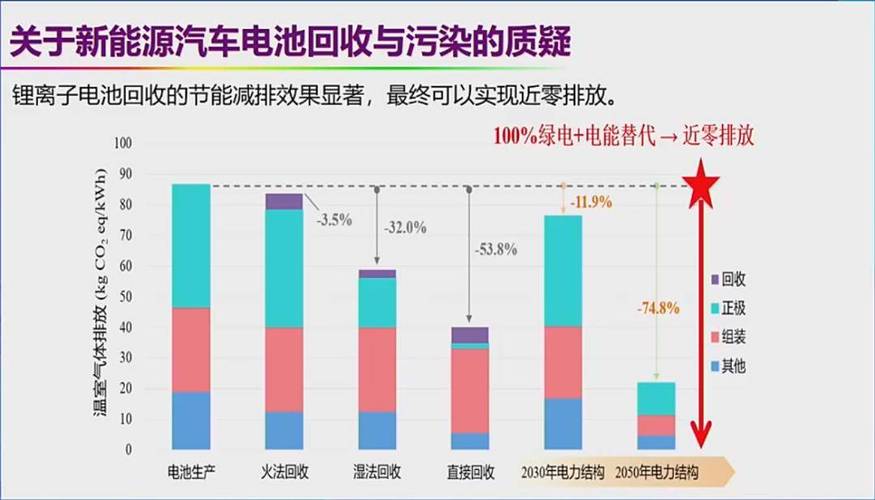 新能源车熄火耗电,介绍隐秘的能源浪费  第2张