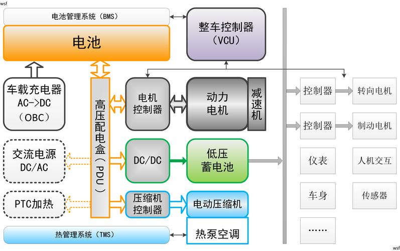 新能源车电控系统细分分析,核心技术驱动未来出行  第2张