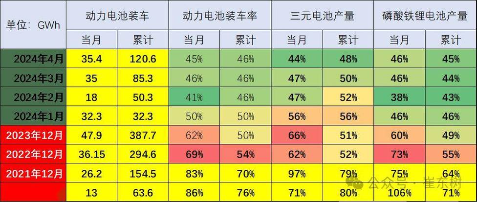 新能源车电瓶,选购指南与市场分析