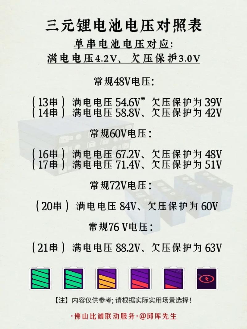 新能源车电表电压分析,介绍动力之源的秘密