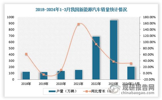 新能源车租赁市场潜力无限，招标文件提示未来发展方向  第2张