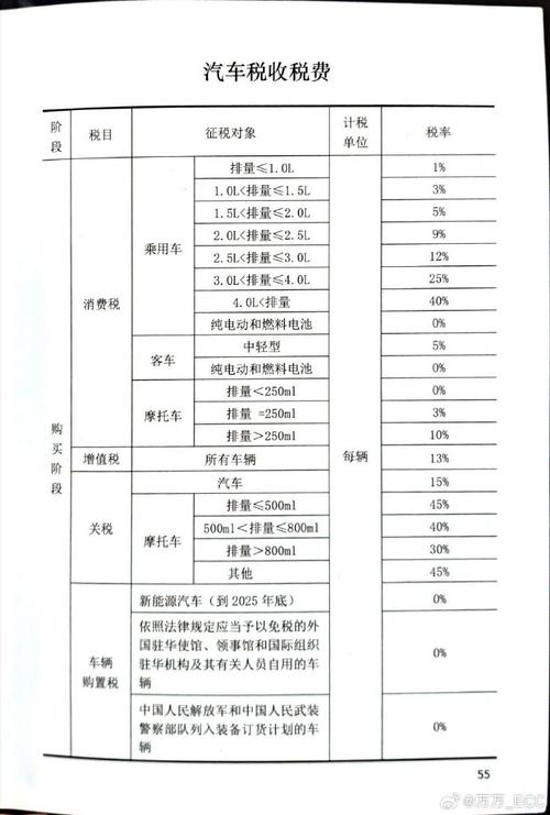 新能源车税收政策分析,还用缴税吗  第2张