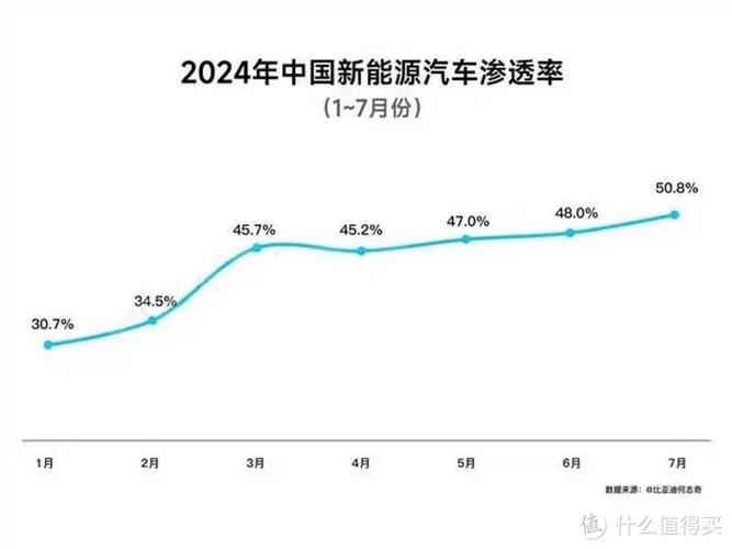 新能源车精密器件龙头崛起，推动产业迈向新高峰  第2张