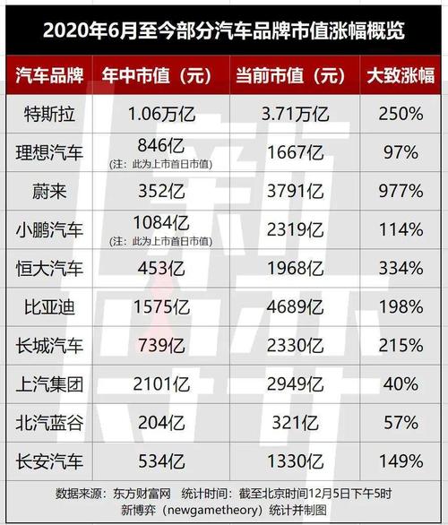 新能源车股价风云录,盘点全球市值排名前五的企业  第2张