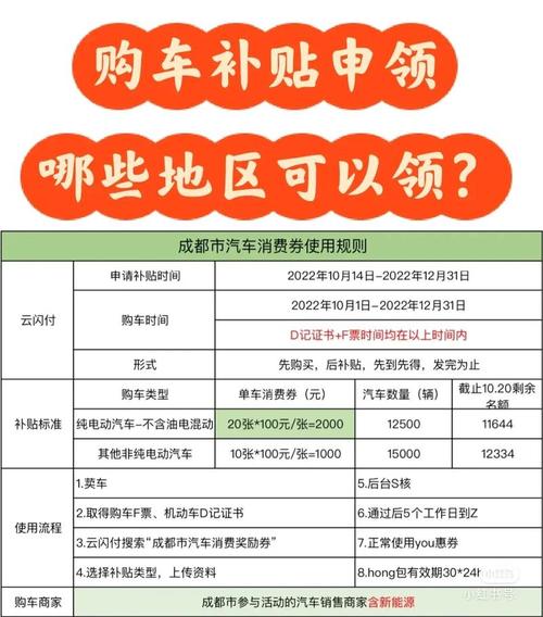 新能源车补贴,政策助力，购车实惠，效果几何  第2张