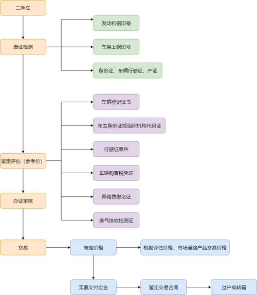 新能源车过户指南,手续、流程及注意事项