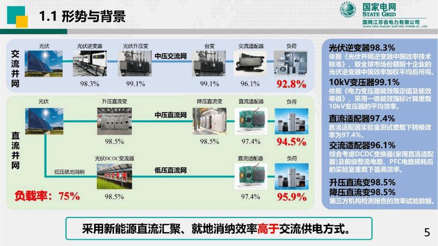 新能源车逆变器输出波形,技术创新与未来展望