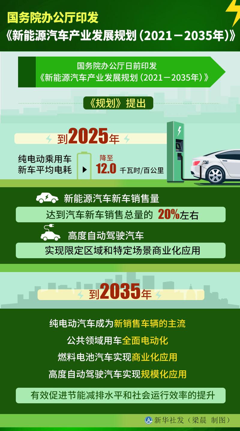 新能源车销售比例崛起，引领全球汽车产业绿色变革  第2张