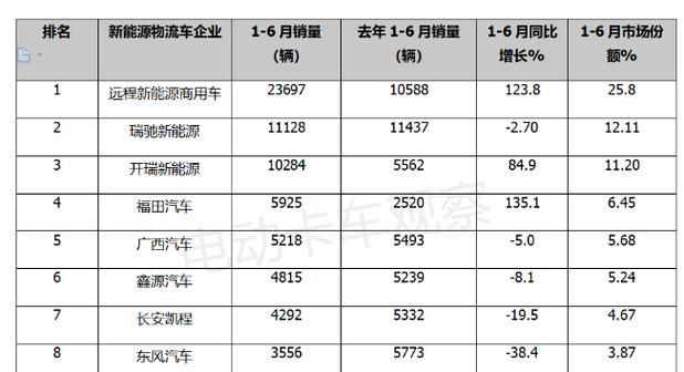 新能源车销量激增，五大步骤助力市场拓展