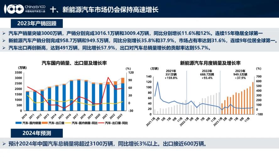 新能源车降价趋势分析,未来汽车市场的变革与机遇  第2张