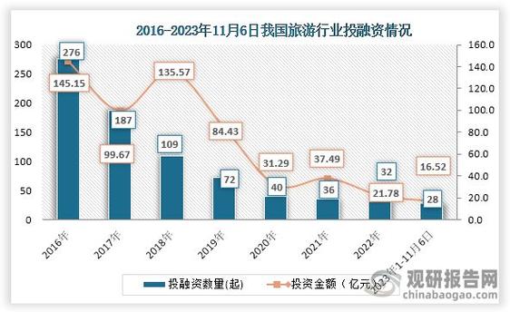 2022旅游业发展前景，旅游板块爆发 多股涨停。  第2张