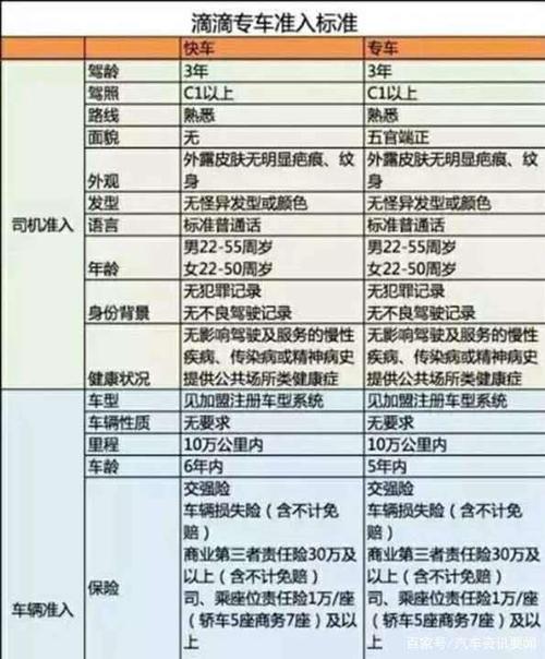 注册滴滴遭遇车型难题,我的车型去哪儿了  第2张