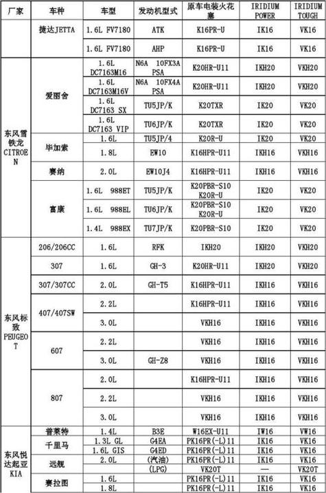 湘火矩火花塞车型对照表,精准匹配，点燃驾驶激情