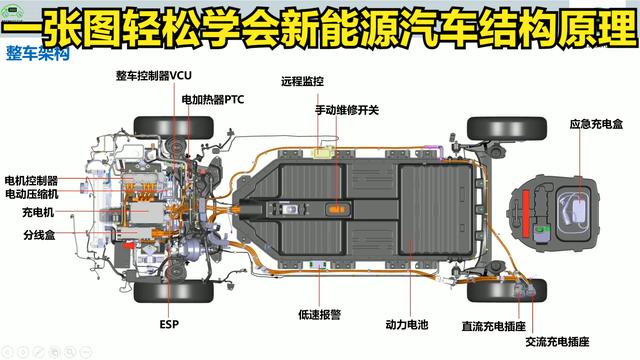 电动汽车能源结构分析,带能源与不带能源的优劣比较  第2张