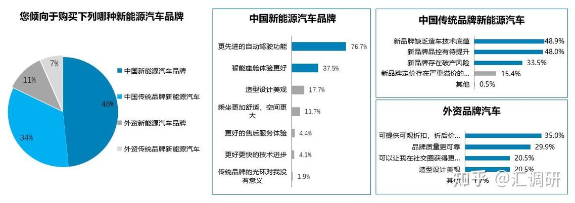 电车时代的出行新宠_新能源汽车车型分析