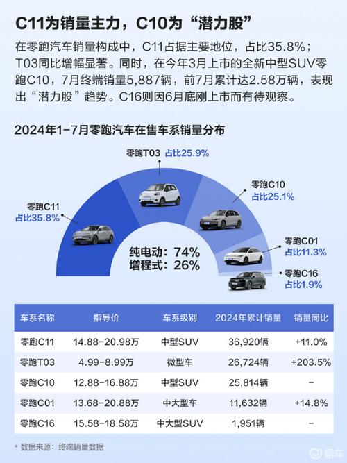 盘点2023年月销量过万台车型，哪些车型领跑市场  第2张