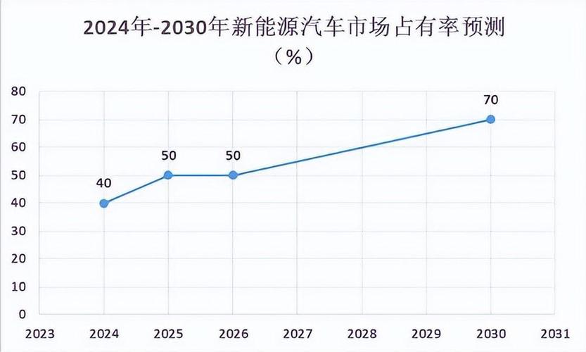 科一新车型代号分析,介绍未来汽车发展趋势  第2张