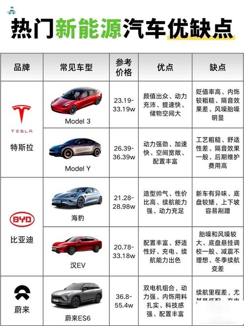 经济型车型分析,走进适用与性价比的汽车世界  第2张