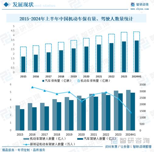 能源车保费逐年攀升,挑战与机遇并存