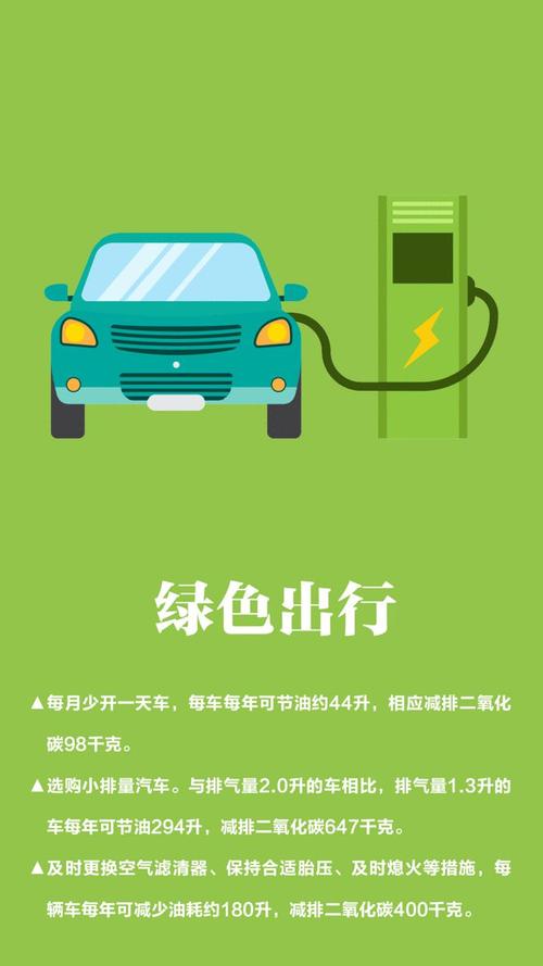 节能小汽车,绿色出行，未来已来  第2张