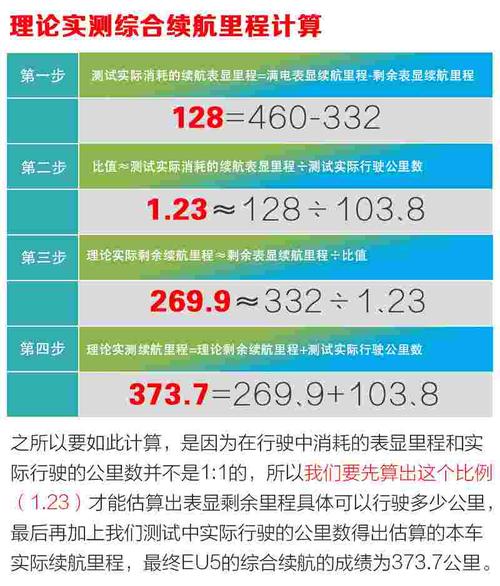 详细分析,北汽能源车续航测试，介绍真实续航里程  第2张