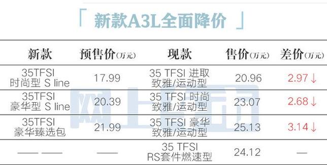 详细分析一汽奥迪报价，提示高端汽车市场新风向