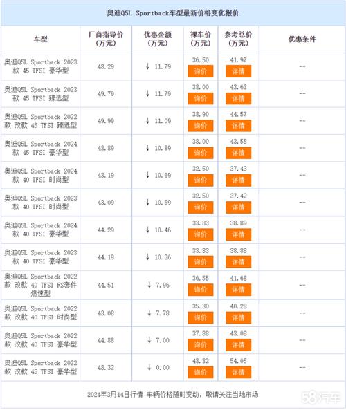 详细分析奥迪低配车型,价格亲民，品质依旧  第2张