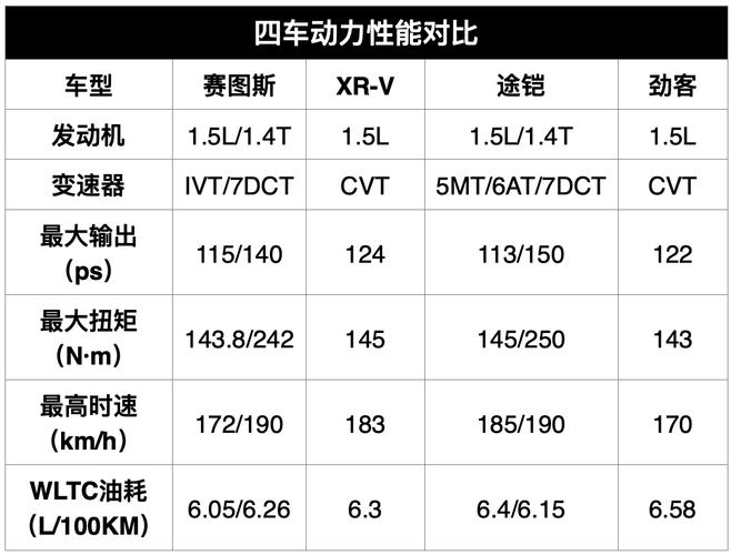 赛力斯原车型分析,探寻新能源汽车的蜕变之路  第2张