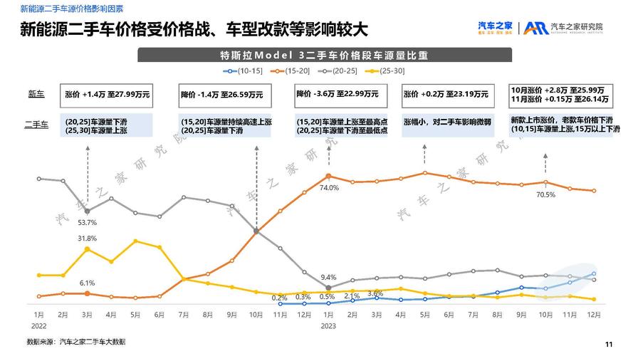 车型同质化,市场现状、影响及应对步骤  第2张