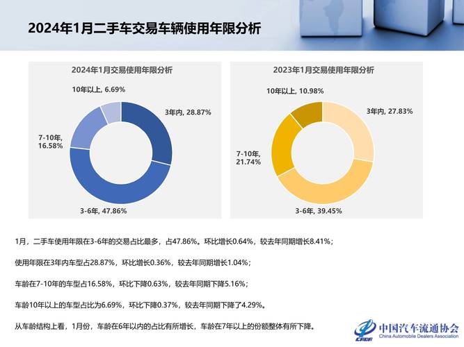 遨游中国二手车市场，探寻那些未知的精彩  第2张