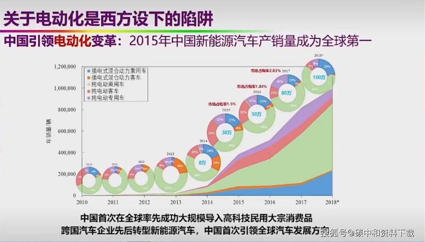 驱动未来,机动车能源变革与可持续发展  第2张