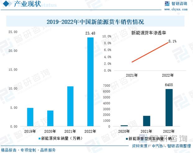 高速车型与低速车型,区别分析与发展趋势