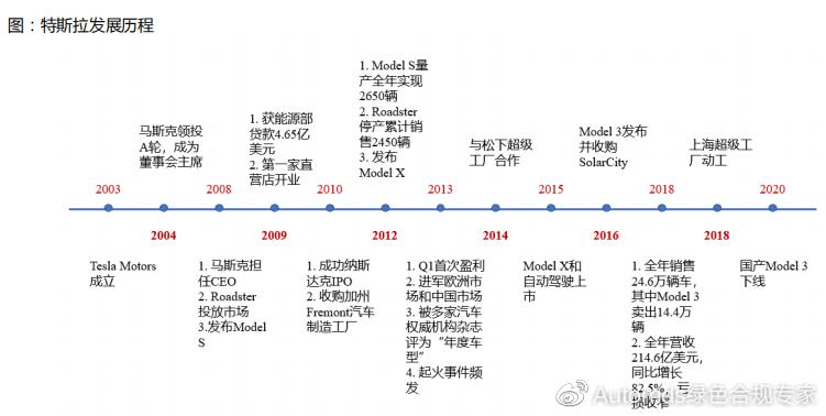 停产车型盘点,汽车工业变革下的历史轨迹