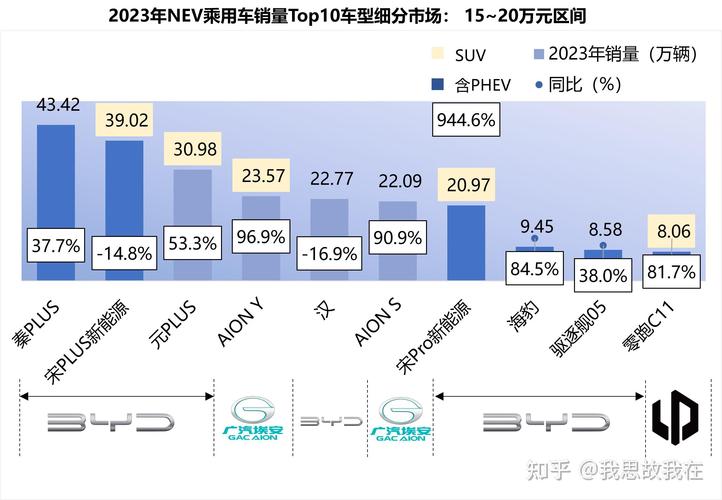 兰州新能源车发展现状与展望